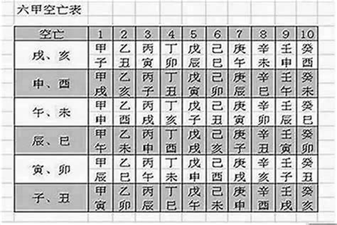 何謂空亡門|什麼是空亡？八字空亡如何化解